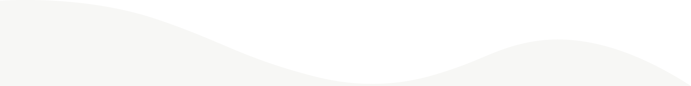 Wave Shape